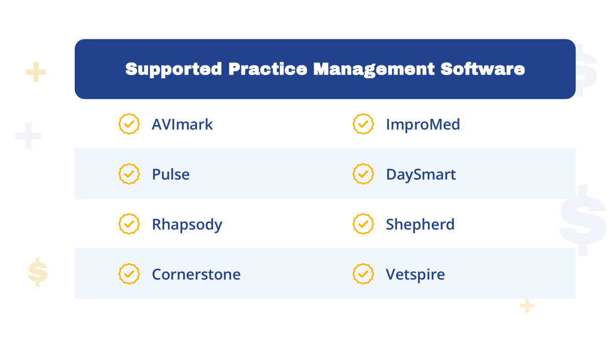 PIM Software integration